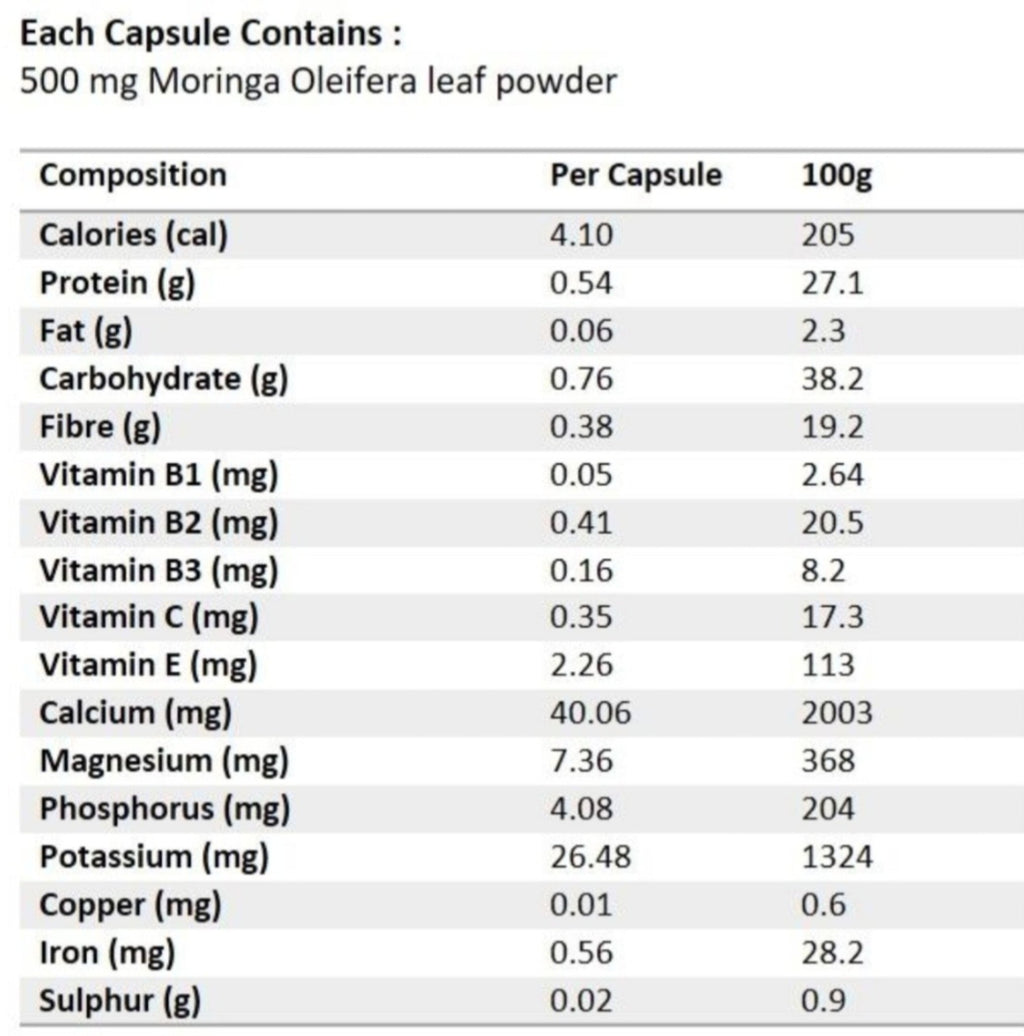 Vanity Moringa Capsules - Vigorous Lifestyle