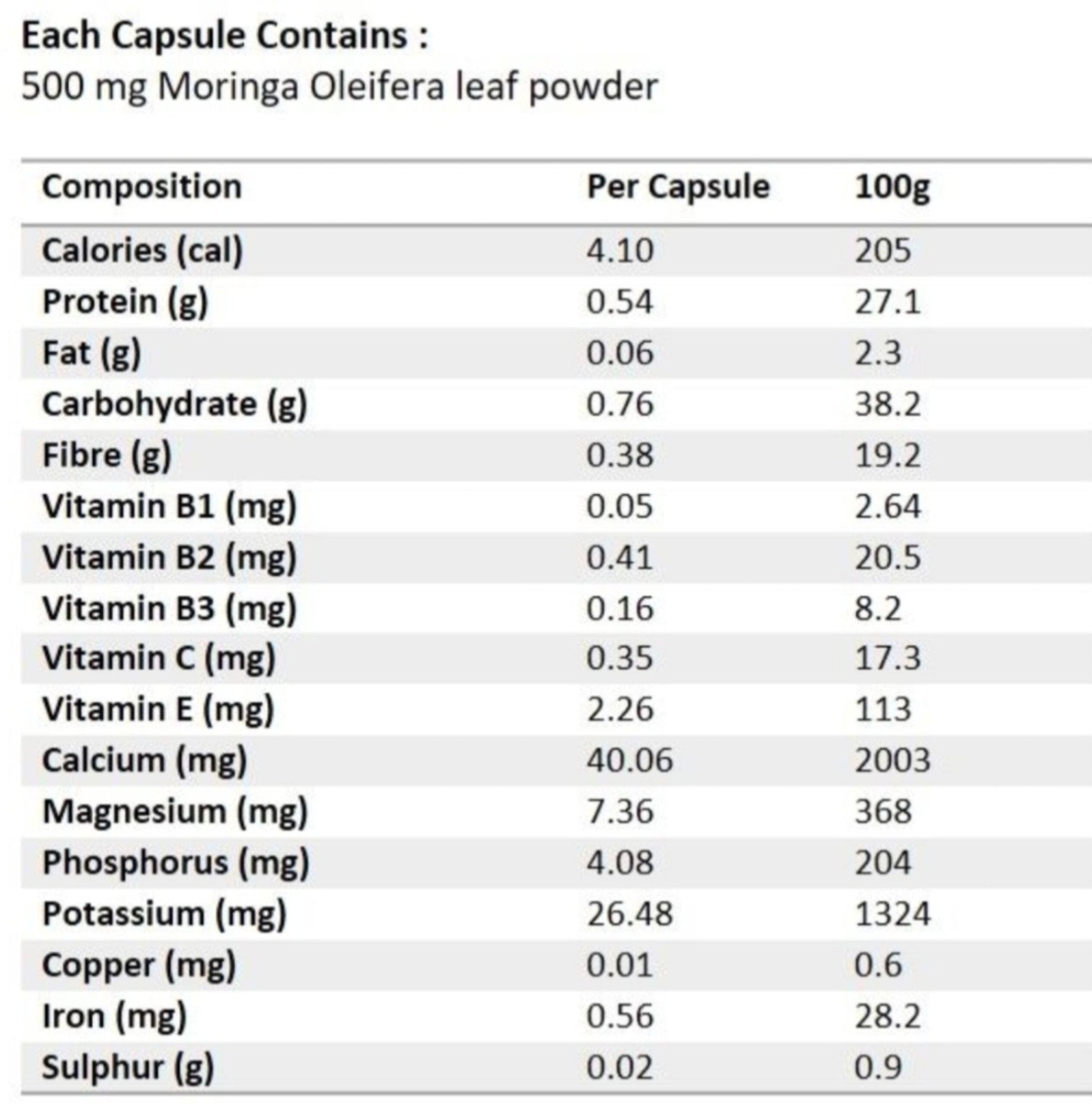 Vanity Moringa Capsules - Vigorous Lifestyle